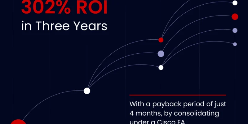 Enterprise Agreements